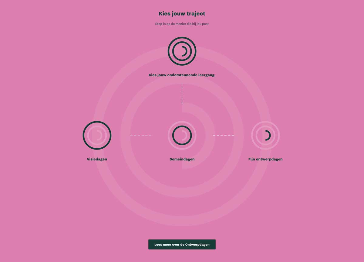 Webdesign en development website Onderwijsontwerpdagen